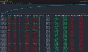 淘金趋势-EA 稳健策略  一次一单+智能止盈止损 月化利润轻轻松松做到99%。