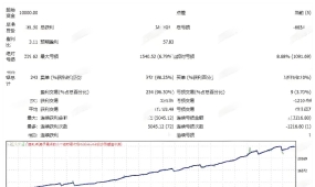 [趋势]AI+EA新纪元,Alpha Striker V3.55的算法迭代与'游戏规则改变者'宣言