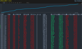 飞龙在天-EA 刷单王炸！黄金趋势下的盈利收割机 秒抓波段行情暴力无敌手  交易盈利快