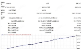 [头皮]从假突破到真趋势,变动率过滤器的实战应用价值