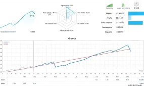 [趋势]SMC V2.1 EA自带原厂优化参数,黄金新手也能上手