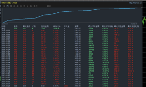 金狐狸-EA 多空对冲马丁策略 低回撤运行 自适应市场 风险控制 强制止损