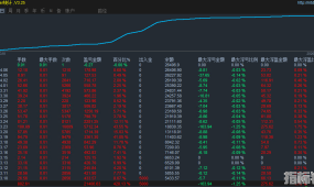 GOLDIFY_Rebuild_Pro3] EA】黄金 EA 重构思路公开：TMA 回归模型 + 恢复层控制 + 全局