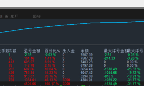 猫王刷单-EA 告别盲目交易！短期翻倍，高频收割者！