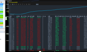 黄金对锁-EA    根据均线的金叉死叉来判断趋势  浮亏小，盈利稳定，带风控