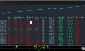 疯狂振荡机-EA 网格刷单策略，单量多 盈利能力强，自带止损止盈，浮夸小，收益大