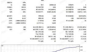 [头皮]从K线实体到利润锁定,MOMENTUM XAU SCALPER完整交易流程拆解