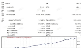 [趋势]避险之王量化攻略,富势牛逼版如何驾驭黄金300点单边行情