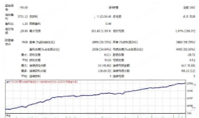 [马丁] Gold Coin EA V3.5 Distance参数与动量过滤的协同防御,避免订单集群陷阱