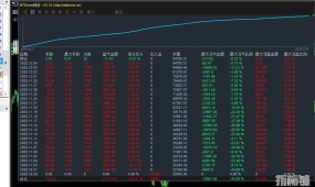 招财猫对冲-EA 暴利对冲，风控严格，盈利能力强，海量单，有观摩号