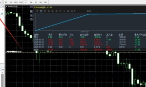 【金刚战士-EA】300资金半月翻27倍，总刷单手数230手，实盘同步运行中