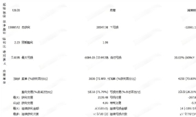 [马丁]激进增长替代方案,Prop Firm EA追求稳定复利而非暴利