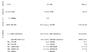 [头皮]跨品种泛用性检验,货币对与黄金的网格马丁参数差异化配置