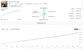 [网格]高效网格+纪律风控,SouthEast EA v4.3长期账户稳定核心设计