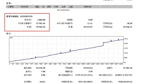超级刷单-EA，多空双向挂单，月狂揽 1500% 收益不是梦