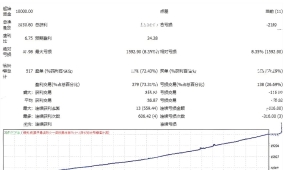 [网格]Vortex Turbo EA V1.1保守批量配置+VPS持续运行,稳定交易环境搭建