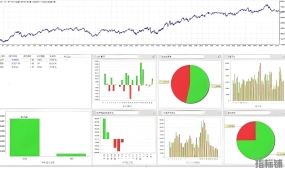 [趋势]超级趋势3.2 EA新手友好型趋势策略,模拟一周,实盘无忧