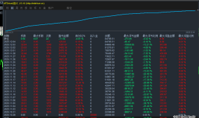 【汇市收割机v9-EA】趋势网格刷单复合策略，智能捕捉行情，震荡趋势双收益，风险可控