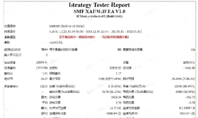 [马丁]微小利润快速积累,SMF XAUUSD EA如何实现稳定收益