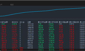 【经典时代-EA】13个交易日1.5倍收益，累计交易97.81手