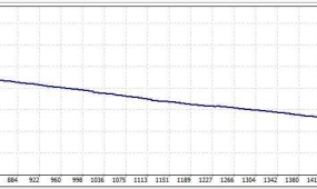 TrendGridder 外汇EA 资金曲线可以反向跟单了
