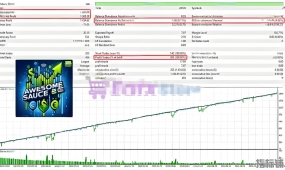 [1420+]专业交易者视角,为什么我们不会使用这类'神级'EA