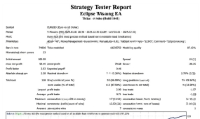 [头皮]概念级AI价格行为,Eclipse专注于剥头皮而非摆动交易的精准定位