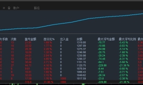 黄金大师（专业版V3.0）轻仓稳赚，多维度风控兜底