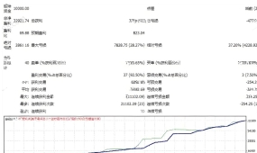 [1420+]全自动进出场管理,KingFX AU EA V1.312无需干预执行