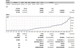 黄金一次一单 EA       实盘三个月盈利300%