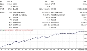 [1420+]从超卖到超买,RSI strategi EA的完整交易循环与信号过滤机制