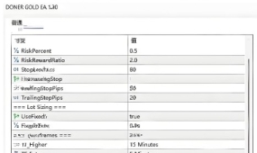 [1420+]深度自定义ICT参数,DONER GOLD EA V1.30的个性化交易风格适配