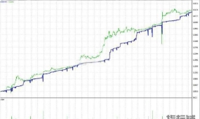 [1420+] 批量自动计算与回撤百分比精准控制,H1时间框架智能网格