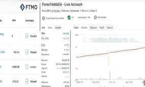[1420+]ForexYields EA智能交易管理双重保护,滞移止损+盈亏平衡