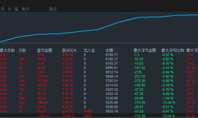 GoldGridMartin v2.0 EA】告别暴力马丁！ 震荡趋势双适配，可控分层加仓不爆仓