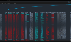 【金山顺势-EA】黄金短线交易者专属利器EA,顺势+双重对冲双重机制严控账户回撤