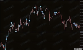 [1420+]Parabolic Arrow EA反转信号失效时的下跌风险预警,趋势市场陷阱
