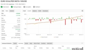 Euro Scalper MQ4 source code源代码