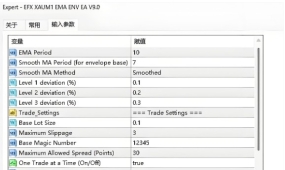 [1420+]点差滑点双保护,EFX XAUM1 EA在黄金高波动环境下的精确执行机制