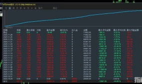 黄金战斗天使-EA   胜率极高的趋势网格策略，带止盈止损，趋势中收割，震荡中膨胀
