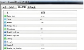 [趋势] 将MagicId 111/1111明确区分为趋势单/回调单,配置差异化止,魔术编号策略分级