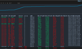 【趋势策略】一个月盈利6倍