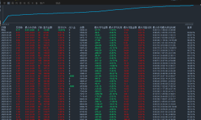 【万能黄金印钞机】这款是对冲网格利用黄金市场的波动性实现稳定盈利同时控制风险.