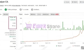 [头皮]Fast Scalper EA也比你手速快,自动SL/TP动态管理,即使市场突变