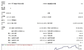 [1420+]Gold Emperor EA V1.6在黄金短期波动中的快速响应机制,M5周期精准捕捉