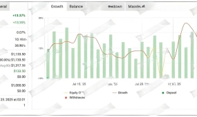 [1420+]黄金EA的拥挤市场,Gold Cycle Trader如何凭借机制创新脱颖而出