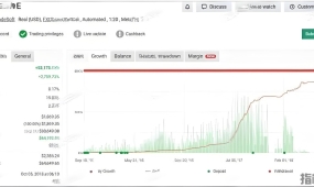 [1420+]最大批量限制,Innovative EA的仓位风控底线设置