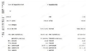 [马丁]黄金与货币对的均线回调节奏捕捉,4小时周期适配