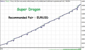 Dragon Pips v2.02是一个智能外汇EA，它使用了一个智能和聪明的策略