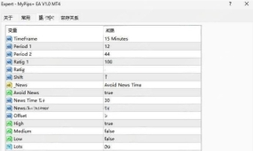 [1420+]MyPips+ EA开放核心模块,适配你的风险偏好,15分钟锁定×弹性调节